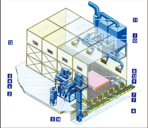 Mechanical recovery type sand blasting room